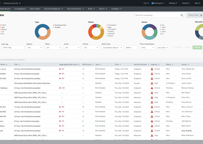 Splunk: SOC Analysis of Windows Events Logs